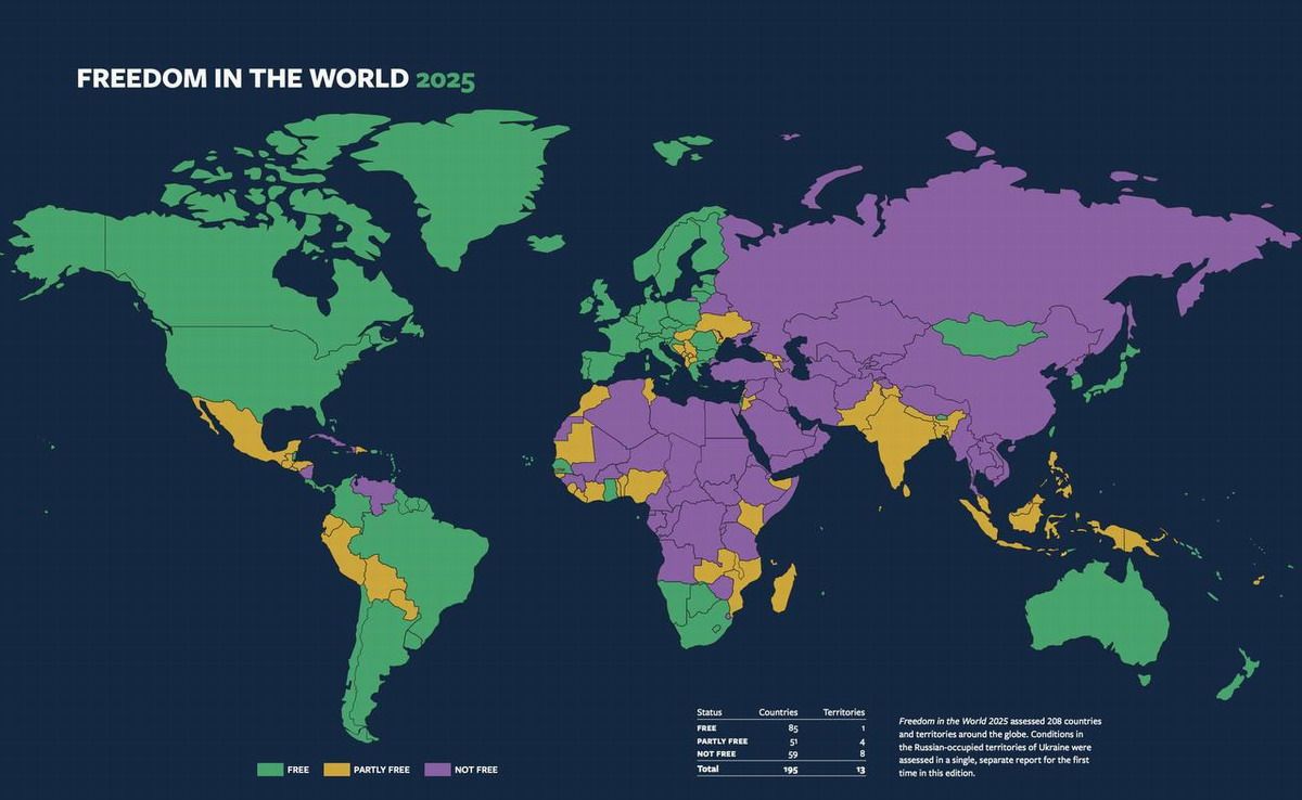 freedom house armenia 2025