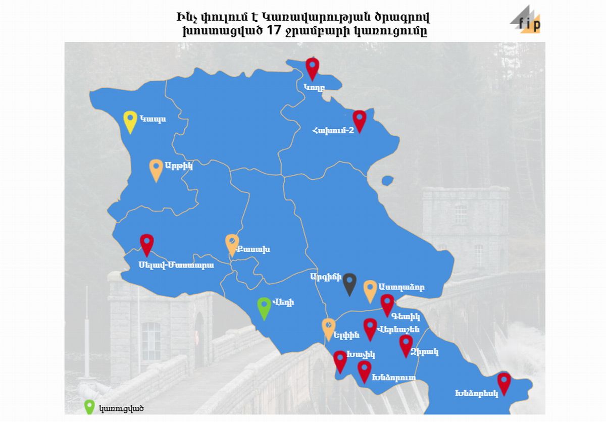 infraestructura hídrica Armenia