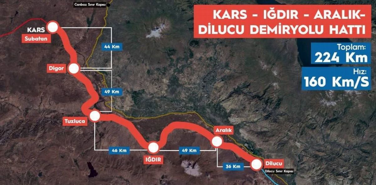 ferrocarril Kars-Najichevan