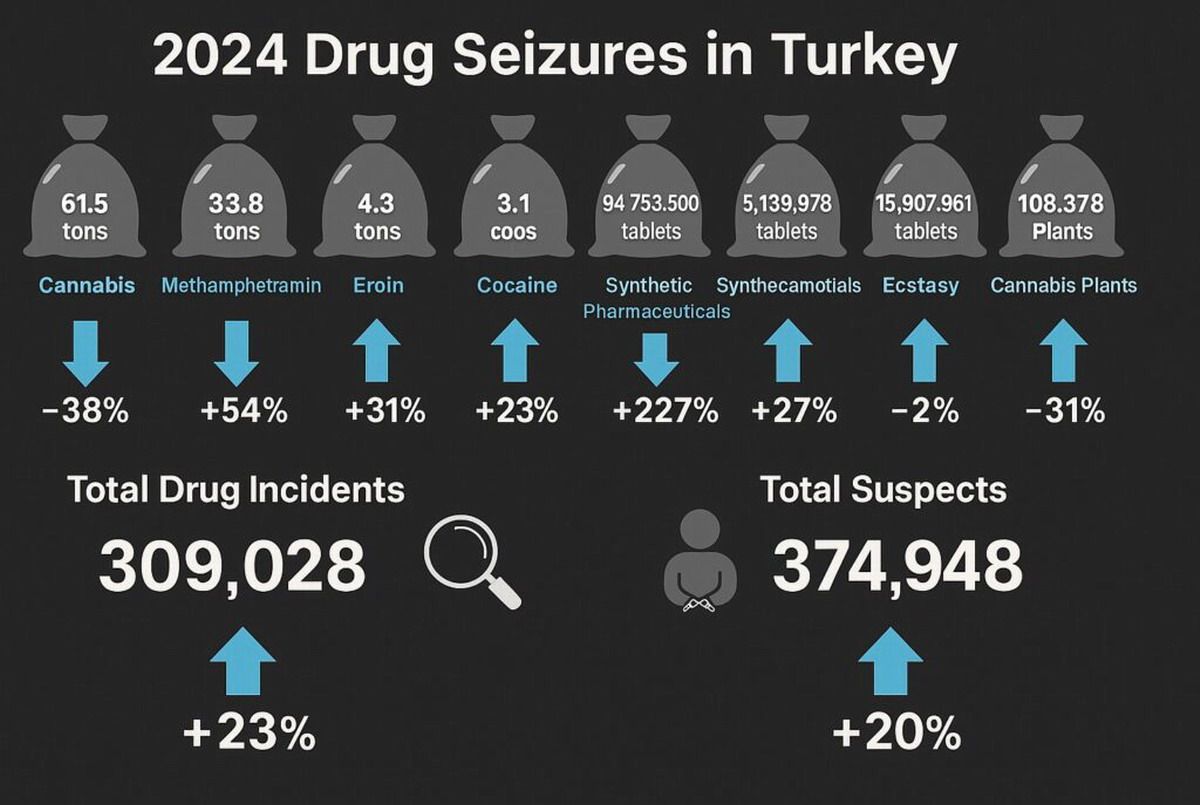 Turquía narcotráfico drogas