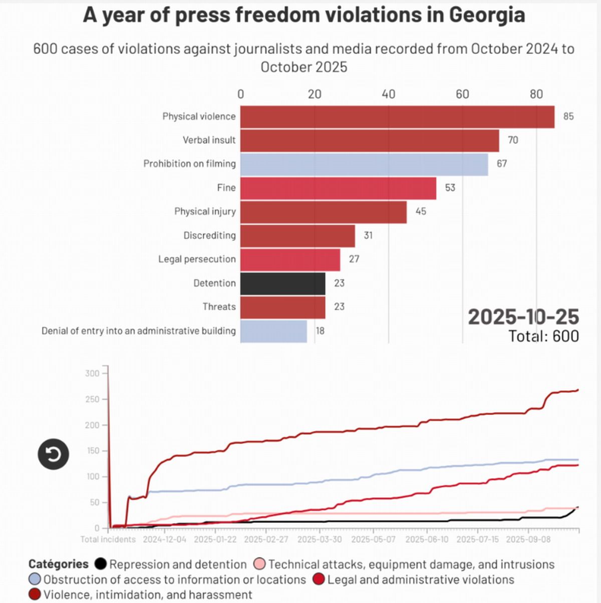 georgia rsf prensa