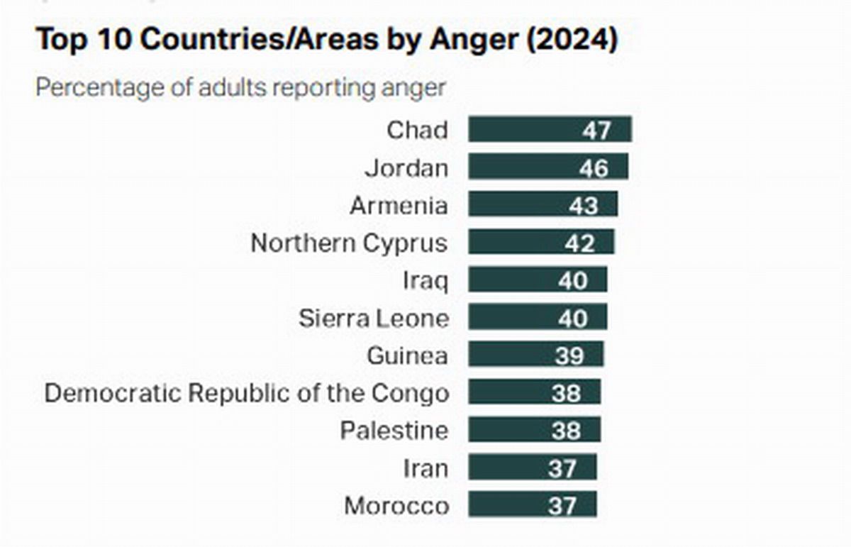 salud emocional mundial