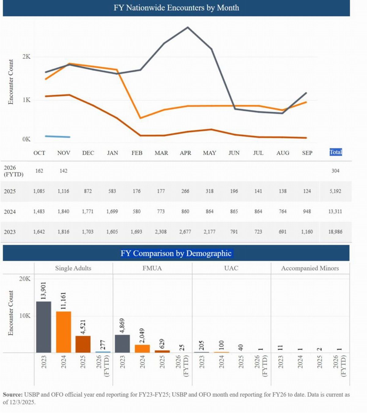 estados grandes pobres