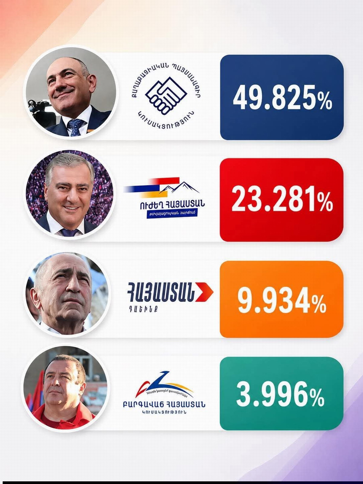 fraude electoral Armenia