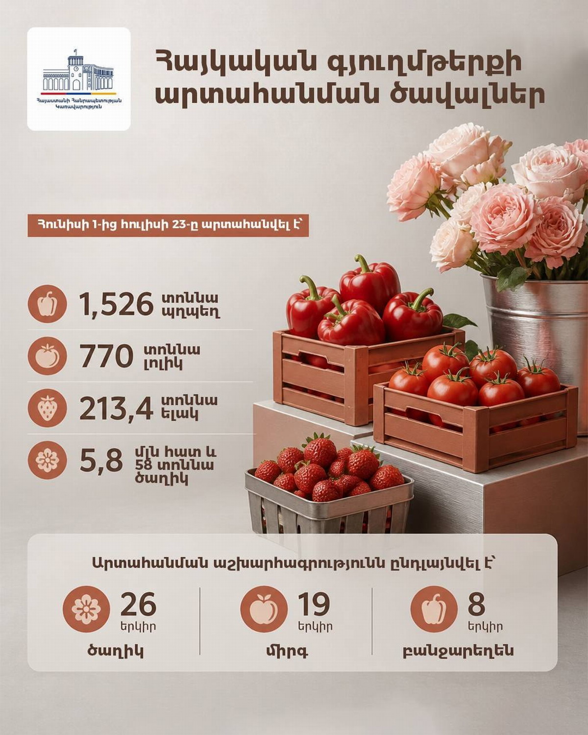 productos armenia exportación