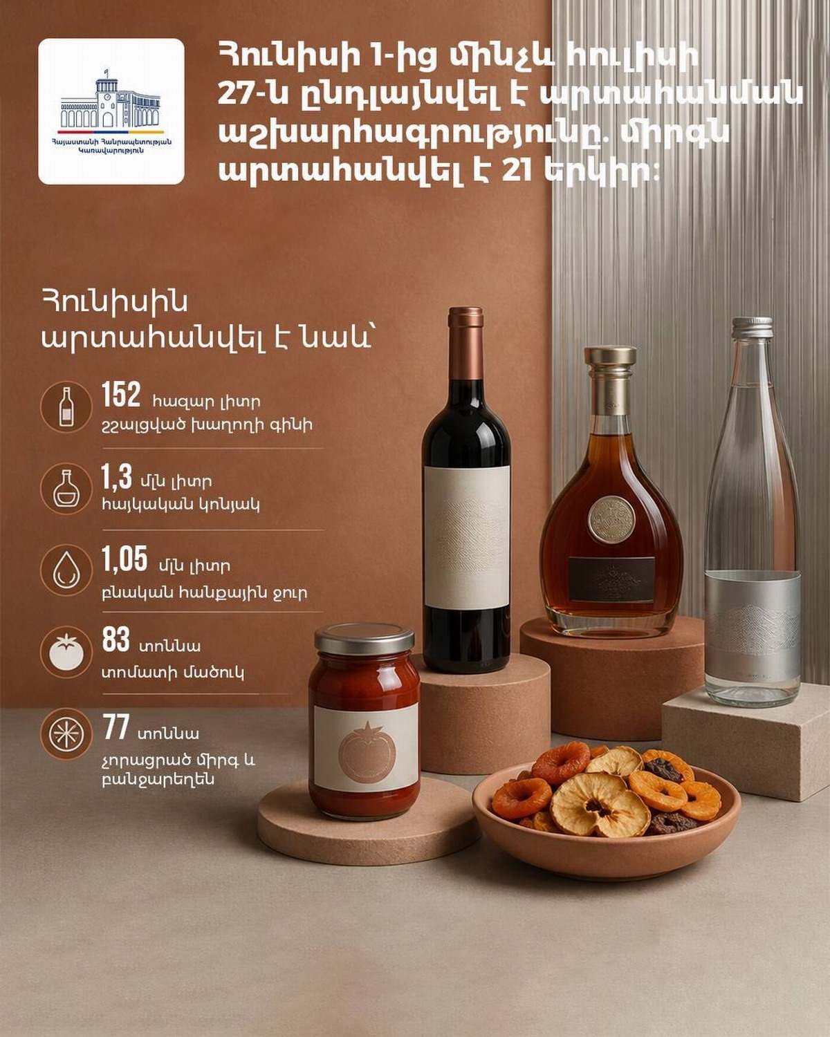 productos armenia exportación