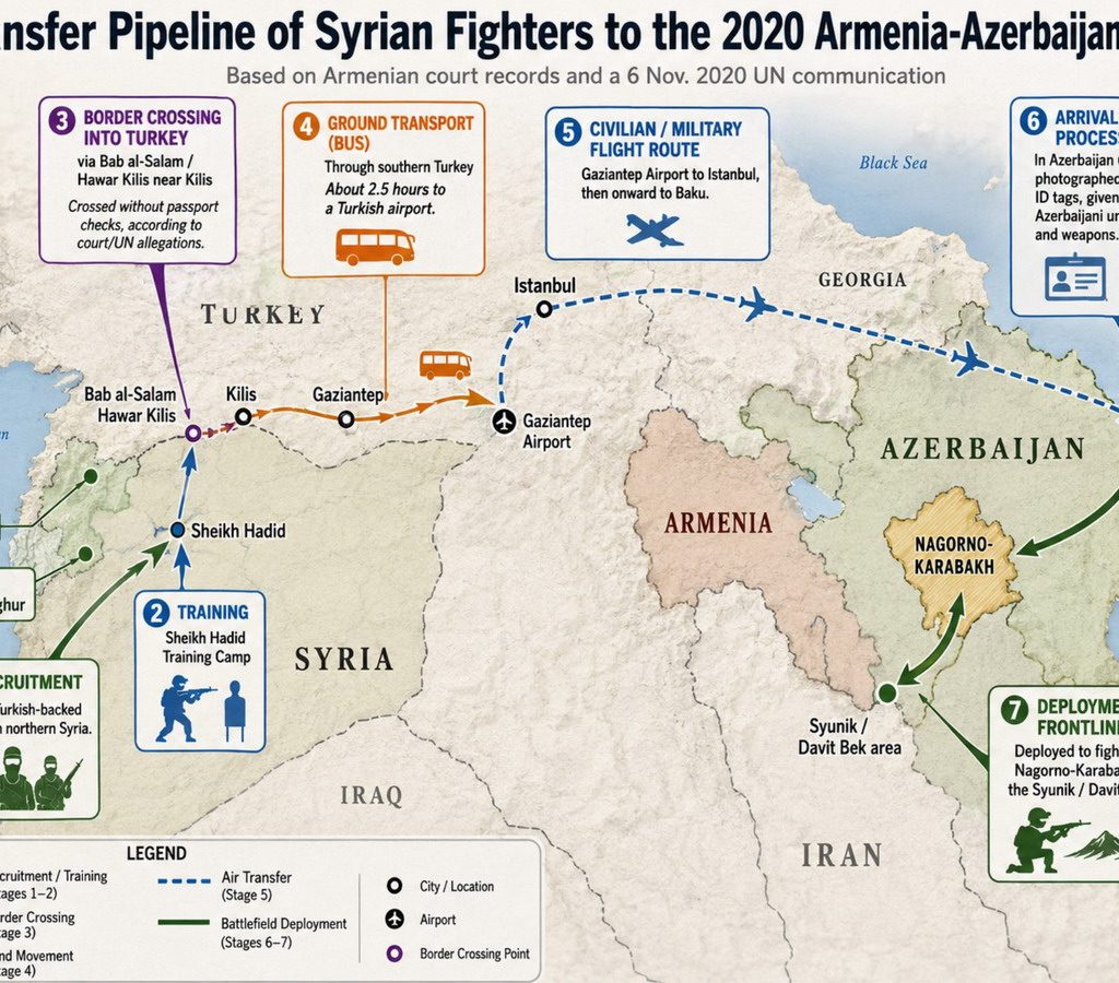 armenia mercenarios sirios