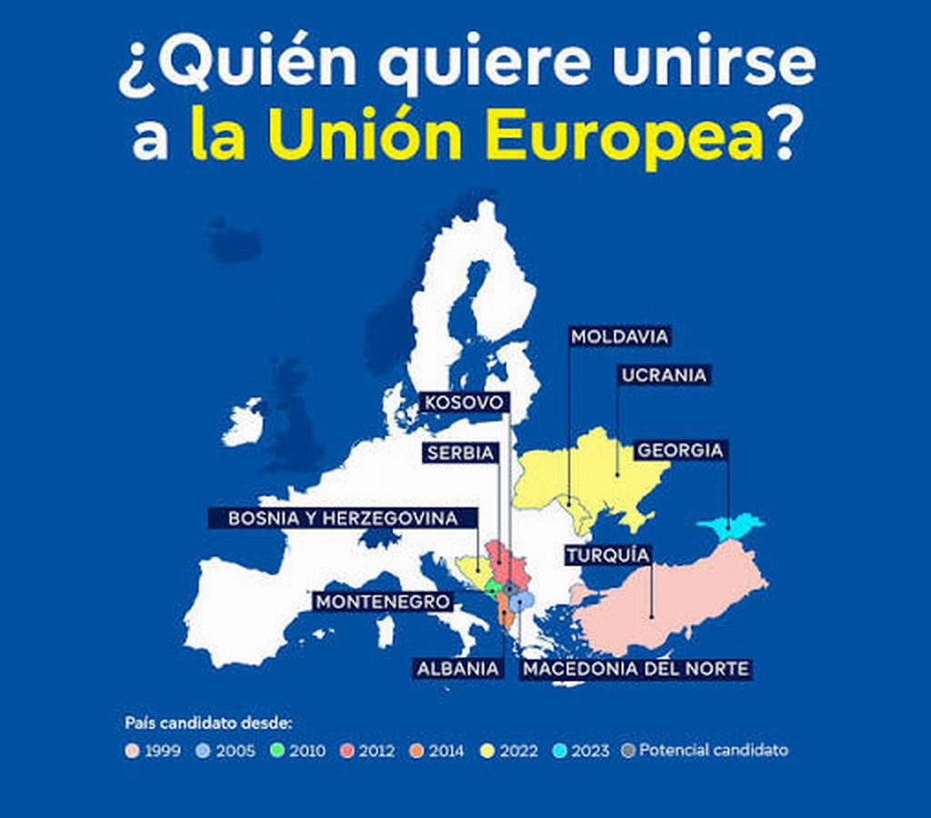Comisión Europea candidatos