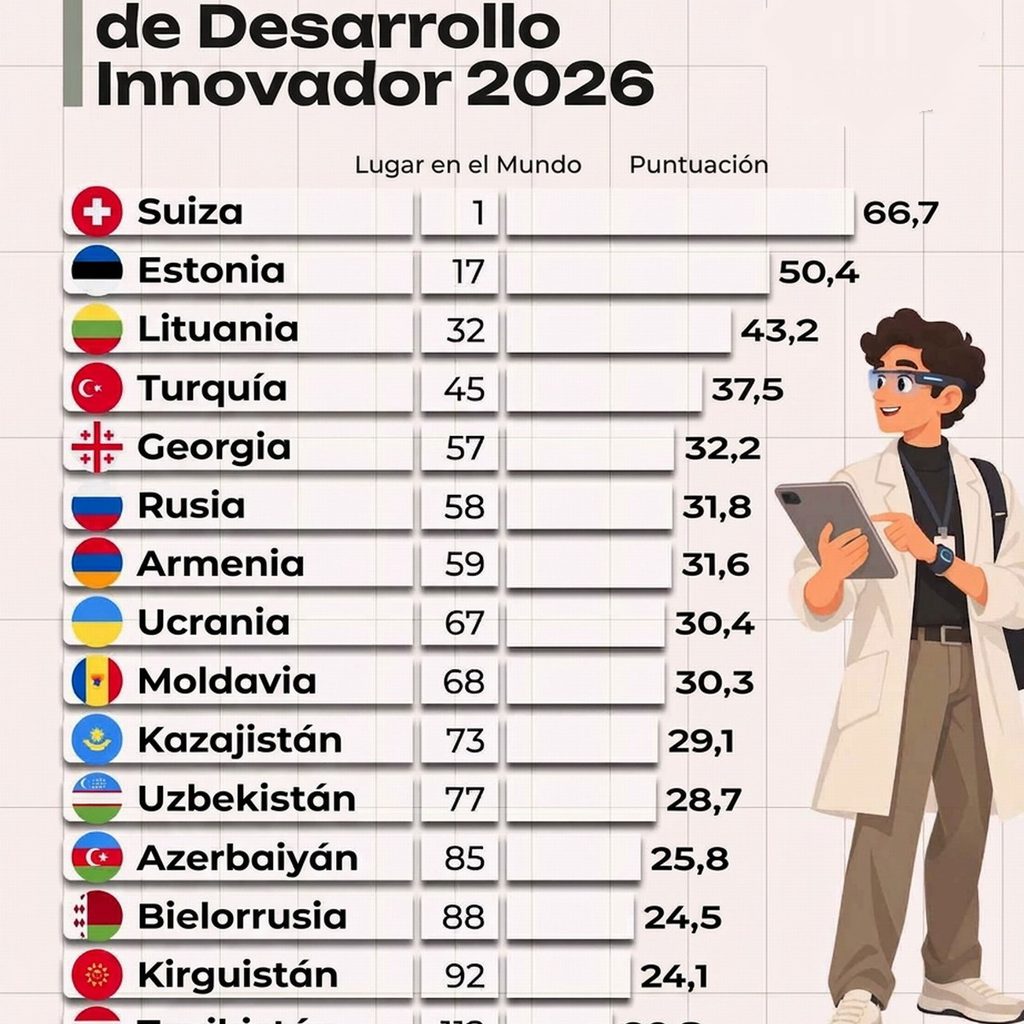 armenia innovación ompi