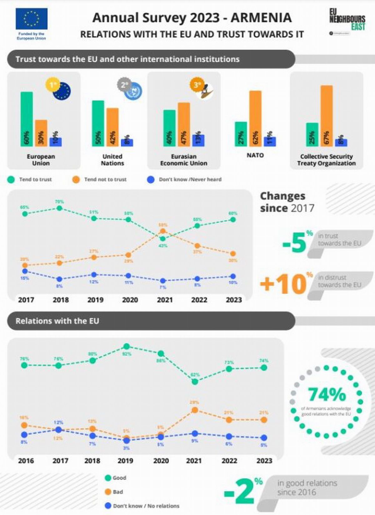 Ereván alcalde partido gobernante