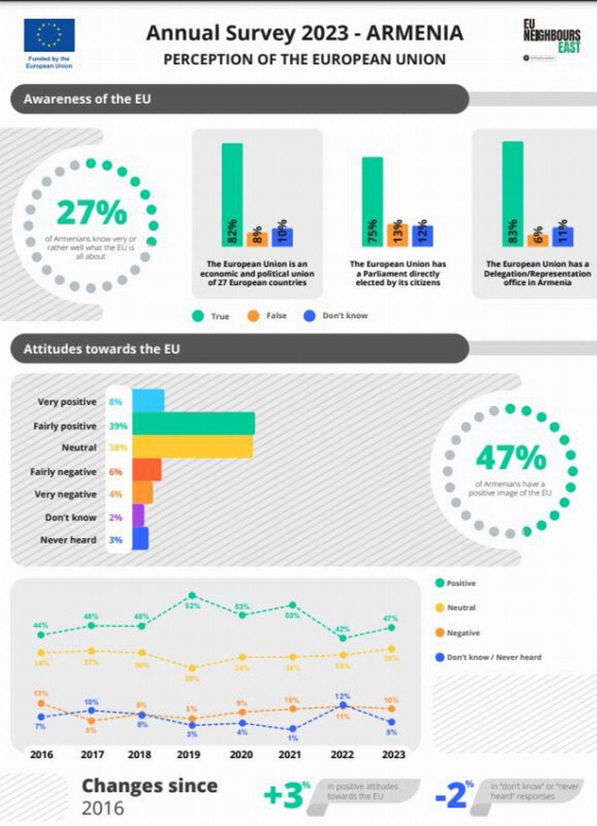 Ereván alcalde partido gobernante
