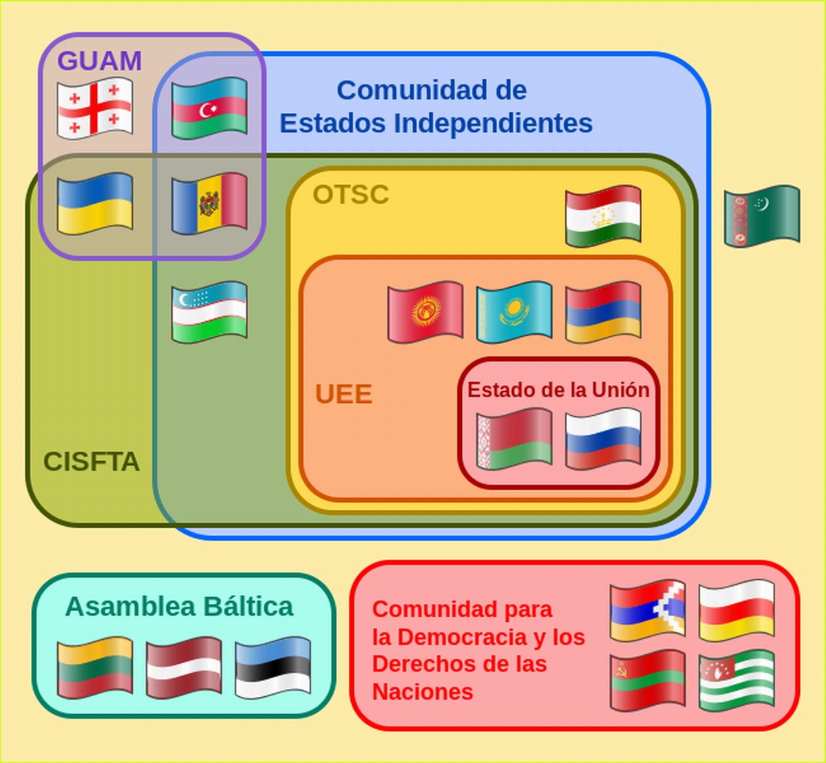 El Ministerio de Relaciones Exteriores de Armenia respondió al presidente de Bielorrusia: el tema de unirse al Estado de la Unión no está en la agenda Armenia respondió a Bielorrusia: el tema de unirse al Estado de la Unión no está en agenda