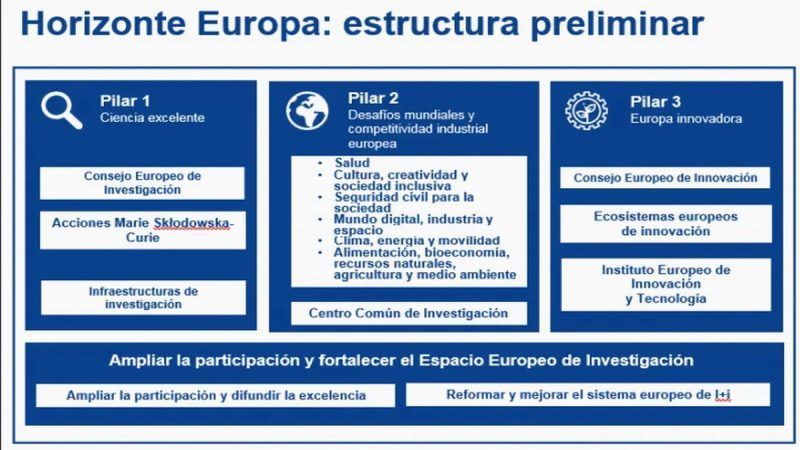 Armenia participará en el programa científico "Horizonte Europa"