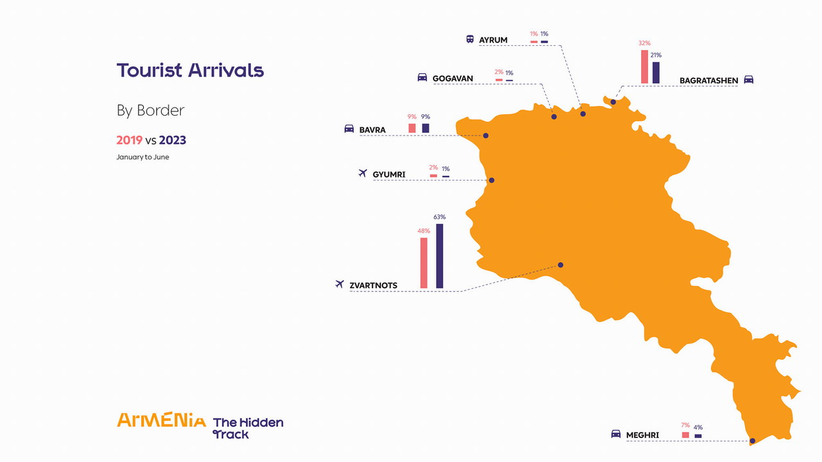 1 millón turistas armenia